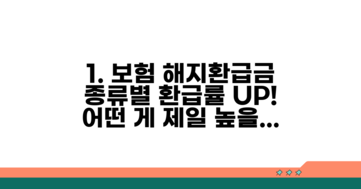 보험 해지환급금 종류별 환급률 비교