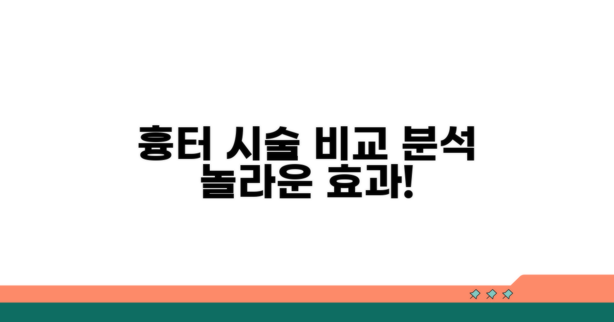 피부과 시술, 흉터 효과 비교