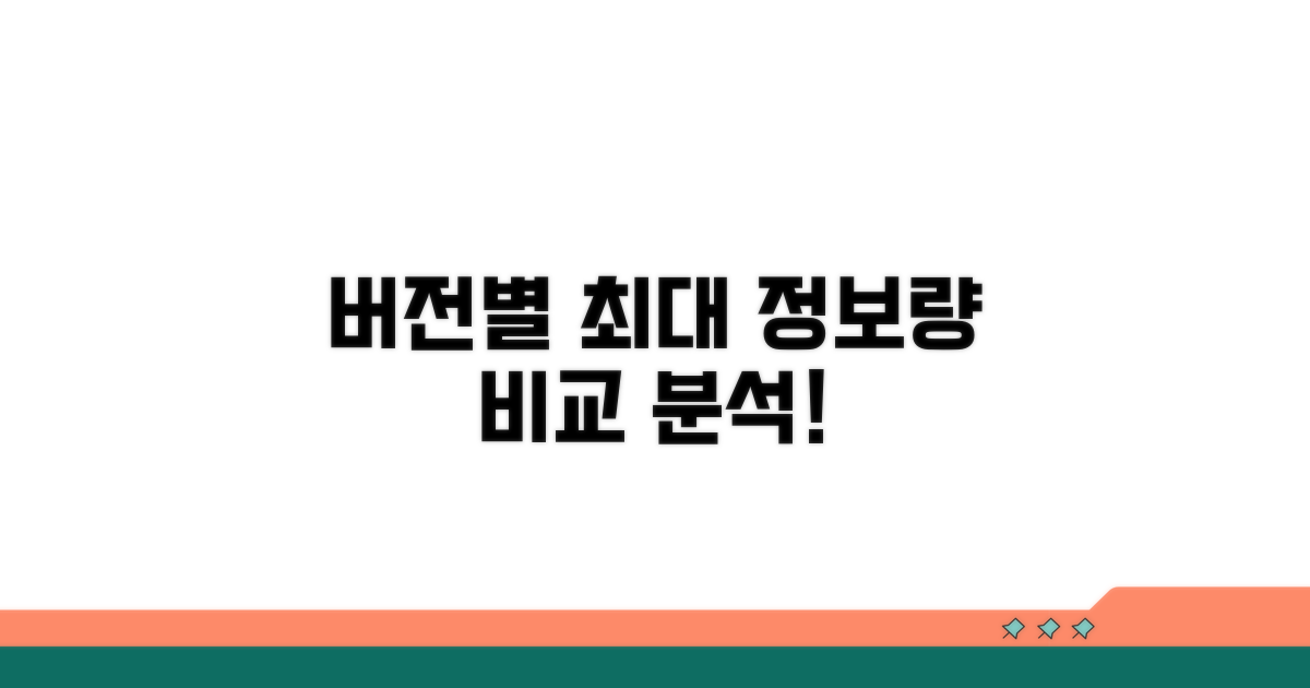 버전별 최대 정보량 비교 분석