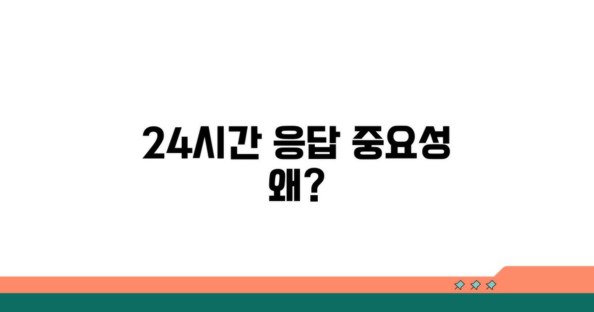 24시간 내 답장, 왜 중요할까?