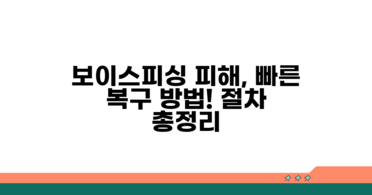 보이스피싱 피해 복구 절차