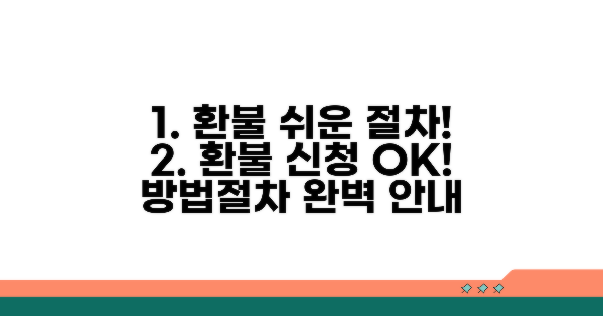 환불 신청 방법과 절차 따라하기