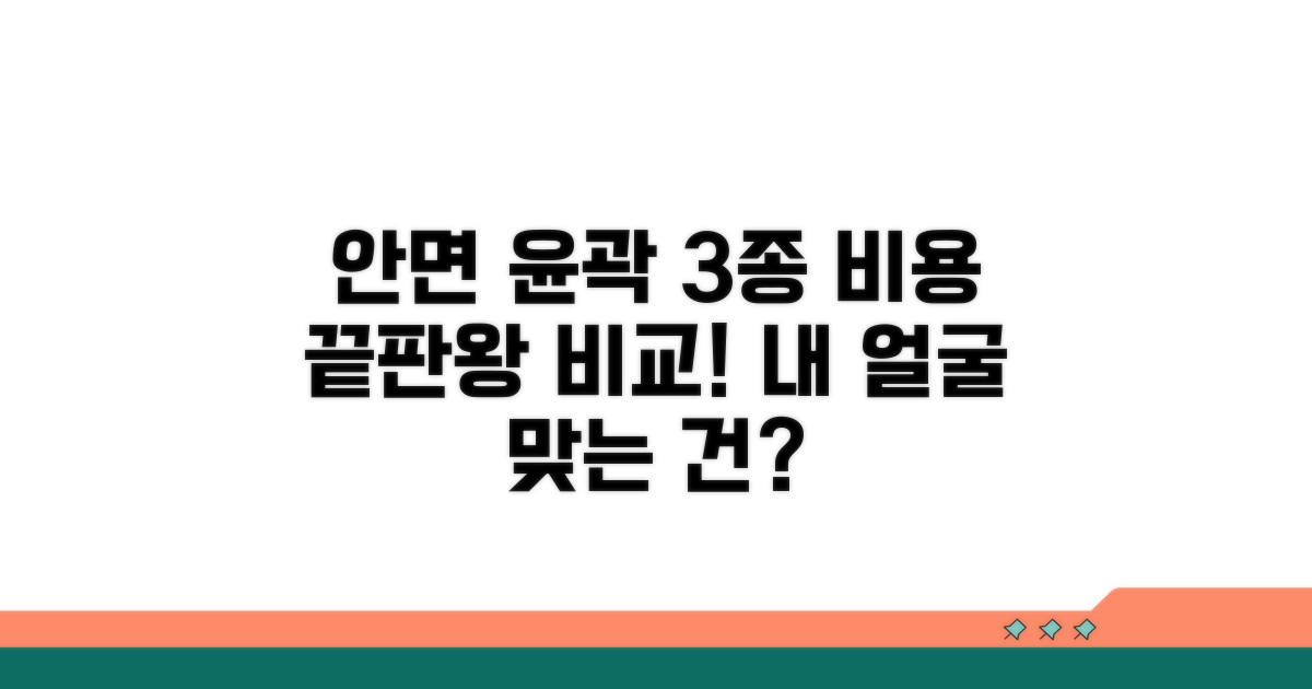 안면 윤곽 수술 비용 3종 세트 비교
