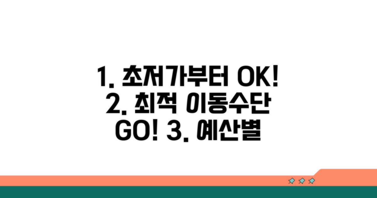 예산별 최적 이동 수단 선택