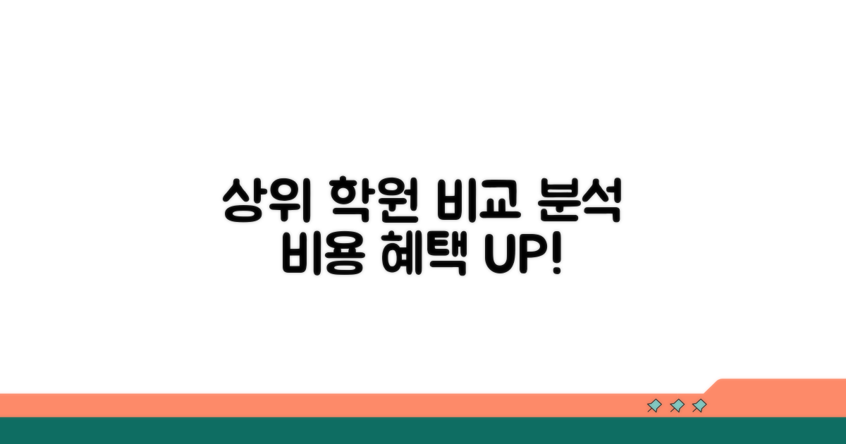 상위 학원 수강료 및 혜택 분석