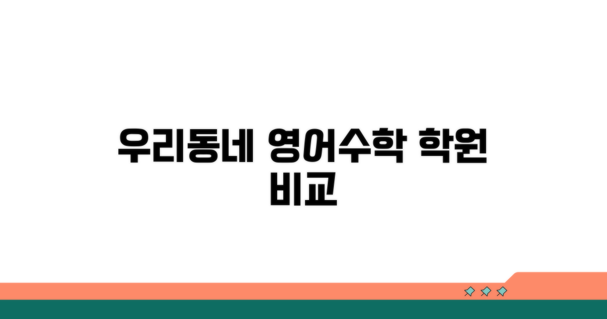 우리동네 영어 수학 학원 비교