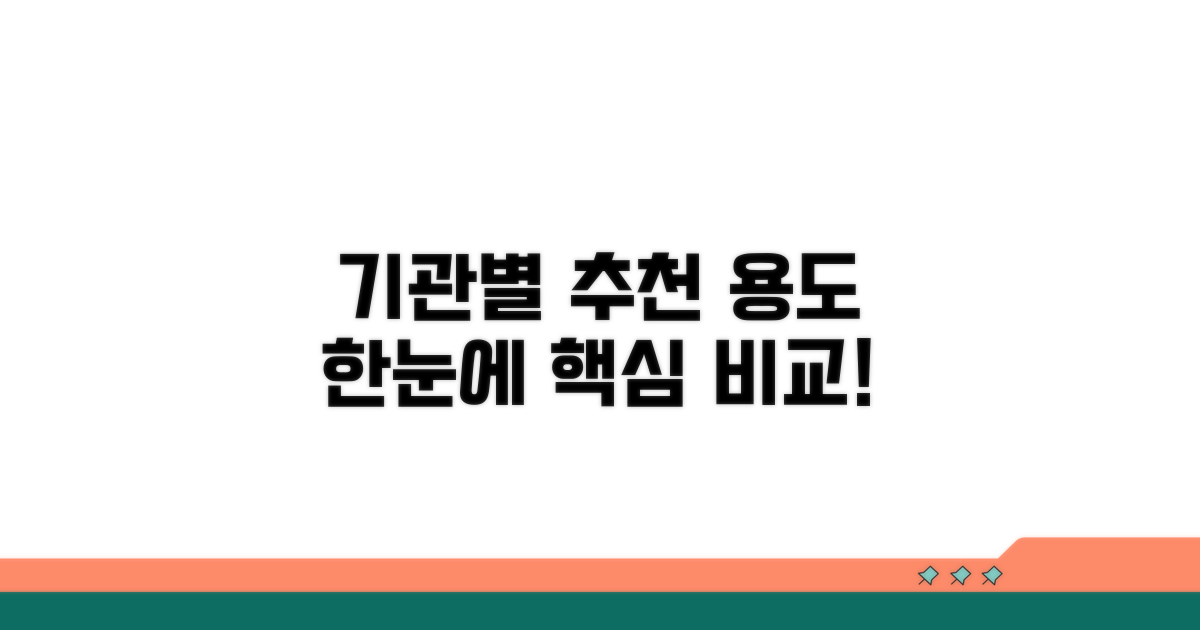 기관별 추천 용도, 한눈에 비교